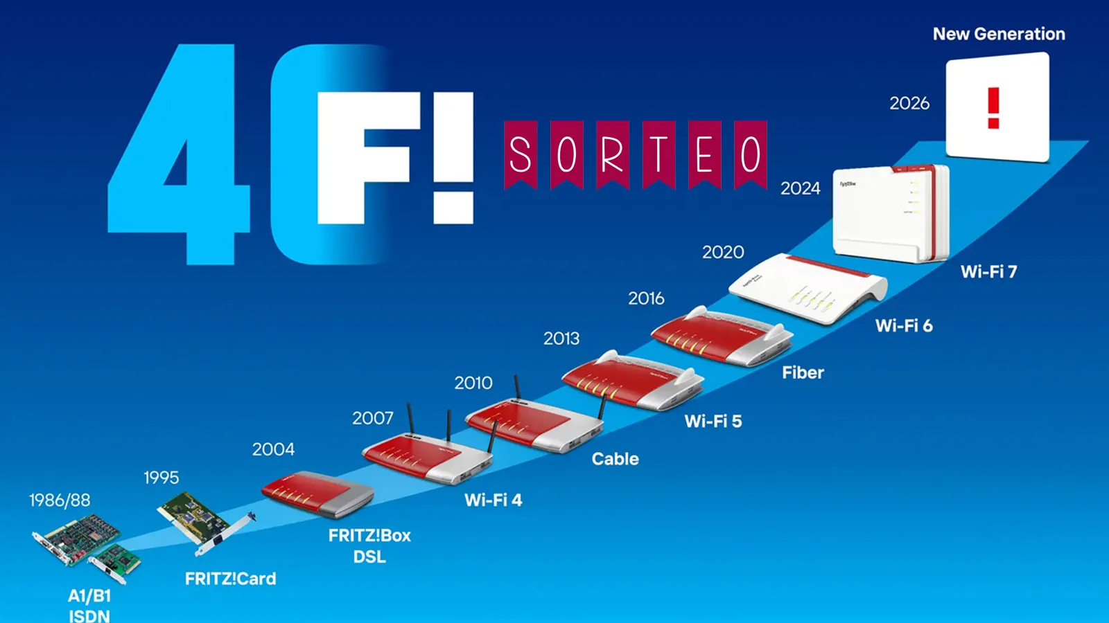 FRITZ! celebra su 40 aniversario regalando sus sistemas Mesh Wi‑Fi 7: así puedes participar